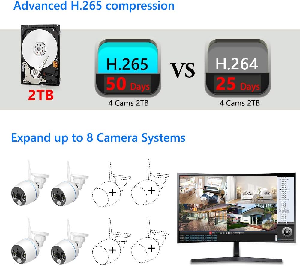 Wireless Security Camera System, 3MP 2 Way Audio 8CH Color Night Vision 2TB Hard Drive Z338727