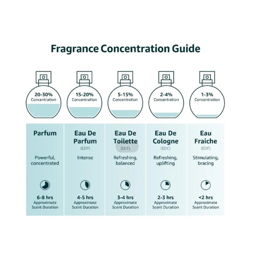 Midnight Blue EDC Spray 60ml I9110