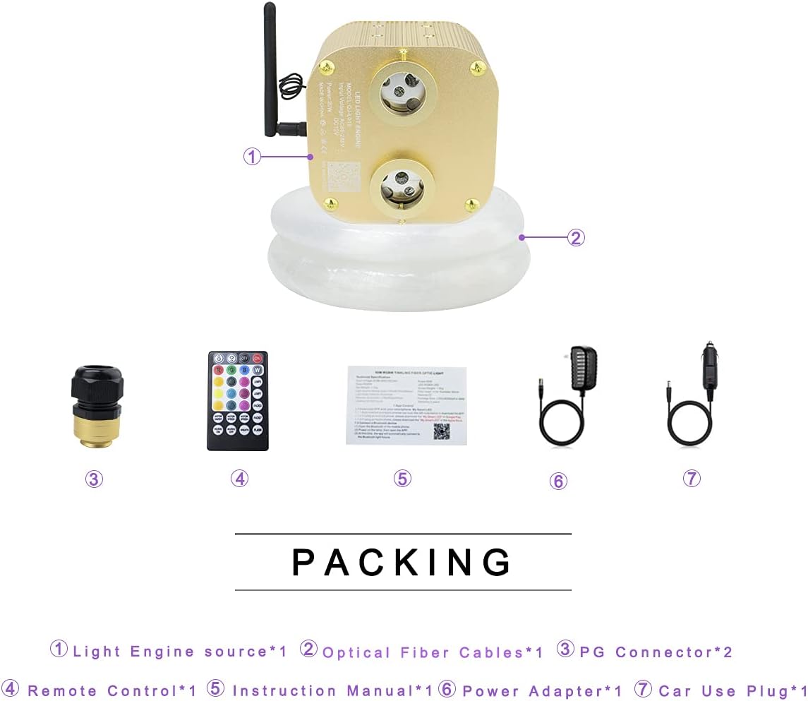 20W Dual-Head RGBW Twinkle Fiber Optic Star Ceiling Light Kit 1100pcs F814670