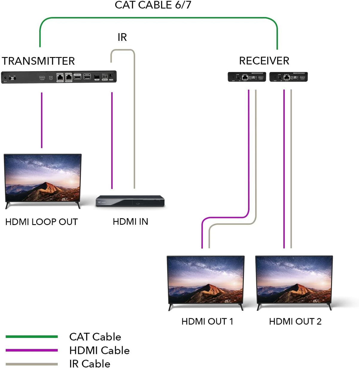 HDMI Extender Splitter 4K Over Single Cable CAT6/7 with IR Remote Q896