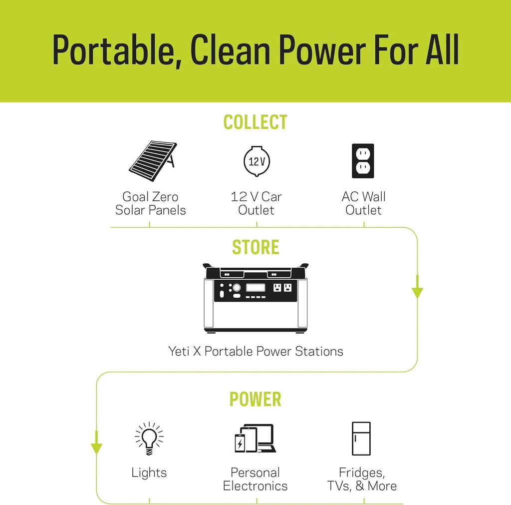 Portable Power Station 1516Wh Lithium Battery 2000 Watt G196
