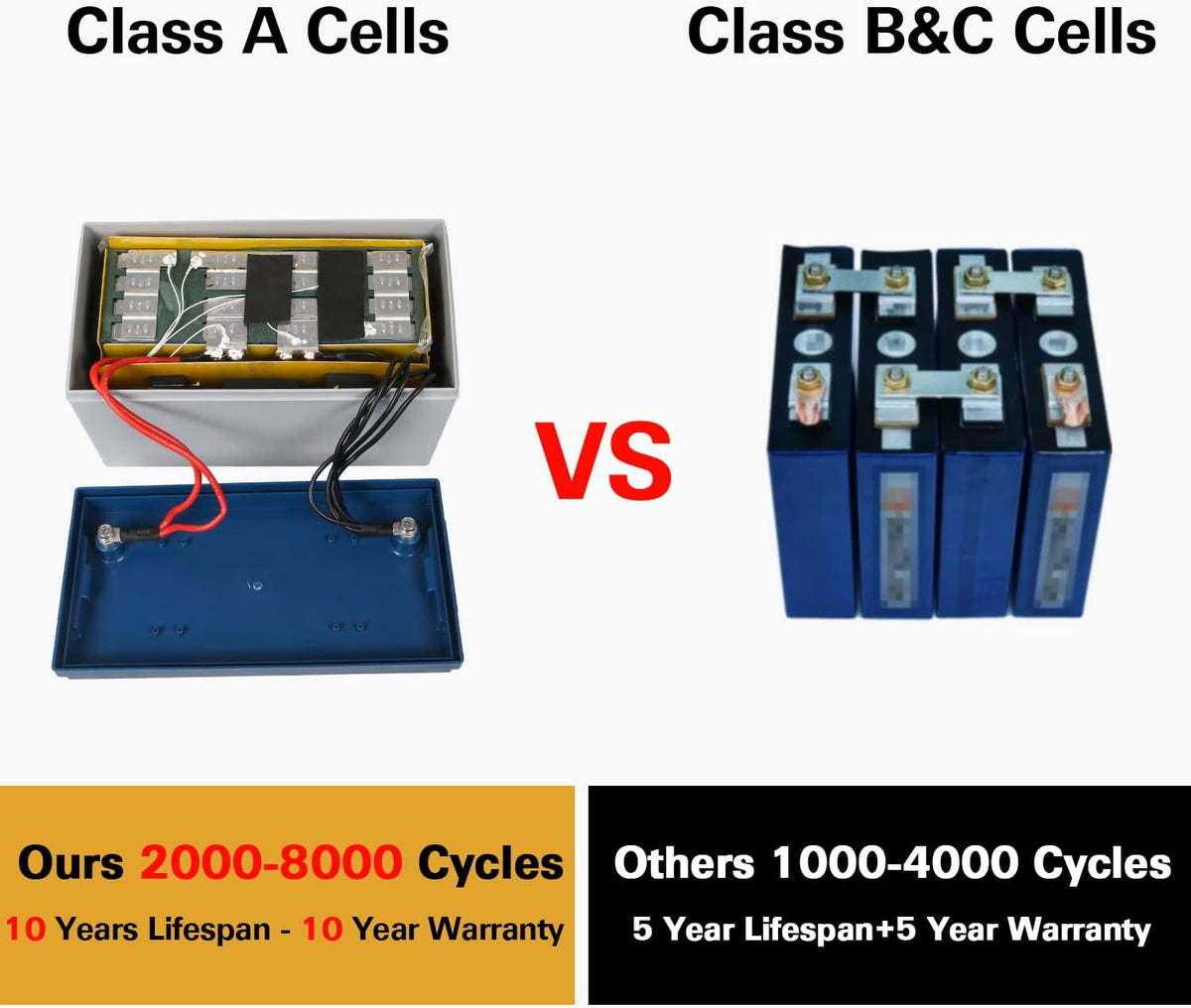 12V 50Ah LiFePO4 Lithium Battery X165696