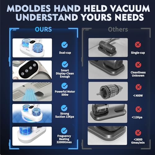 500W HEPA Mattress Vacuum Cleaner A616852