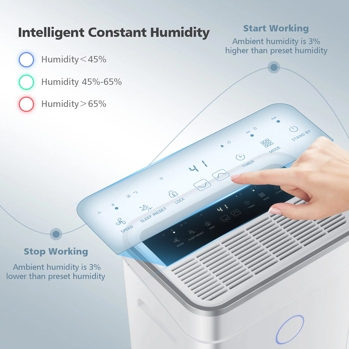 60-Pint Dehumidifier with 3-Color Digital Display C568