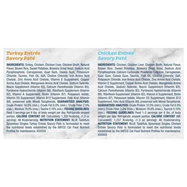 Chicken and Turkey Pate Wet Adult Cat Food Variety Pack M72034